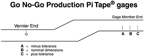 OD-TAPE - Outside diameter measuring tape - Pipeline Products